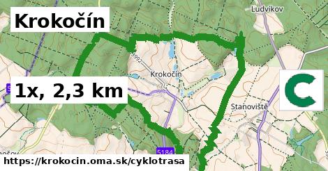 Krokočín Cyklotrasy  