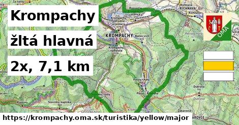 Krompachy Turistické trasy žltá hlavná