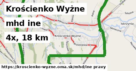 Krościenko Wyżne Doprava iná 