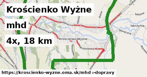 Krościenko Wyżne Doprava  