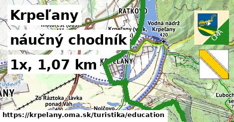 Krpeľany Turistické trasy náučný chodník 