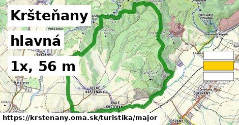 Kršteňany Turistické trasy hlavná 