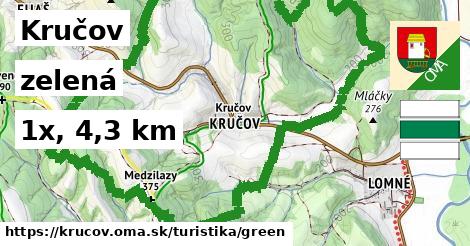 Kručov Turistické trasy zelená 