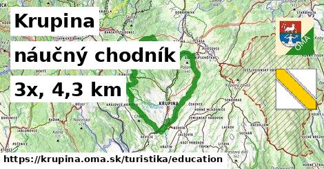 Krupina Turistické trasy náučný chodník 