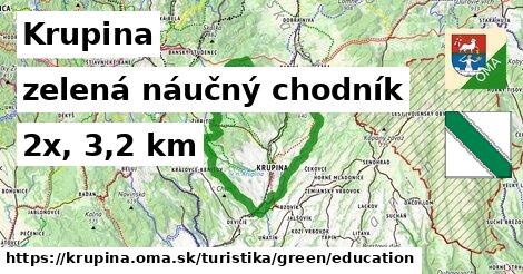 Krupina Turistické trasy zelená náučný chodník