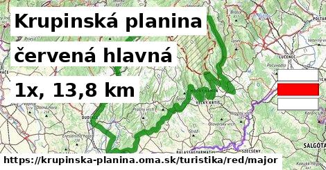 Krupinská planina Turistické trasy červená hlavná