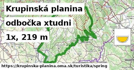 Krupinská planina Turistické trasy odbočka xtudni 