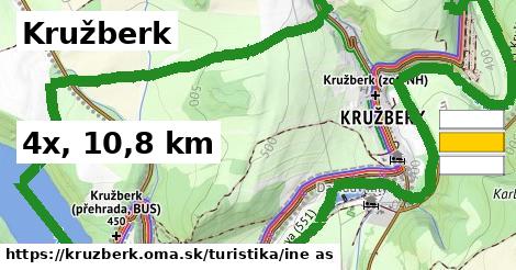 Kružberk Turistické trasy iná 