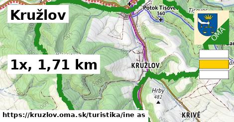 Kružlov Turistické trasy iná 