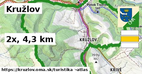 Kružlov Turistické trasy  