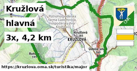 Kružlová Turistické trasy hlavná 