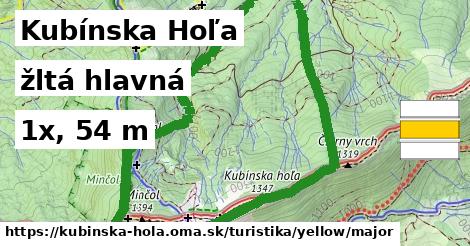 Kubínska Hoľa Turistické trasy žltá hlavná