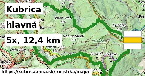 Kubrica Turistické trasy hlavná 