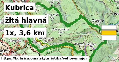 Kubrica Turistické trasy žltá hlavná