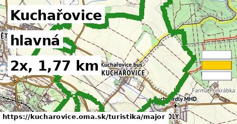 Kuchařovice Turistické trasy hlavná 