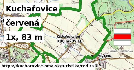 Kuchařovice Turistické trasy červená 