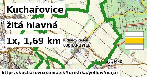 Kuchařovice Turistické trasy žltá hlavná