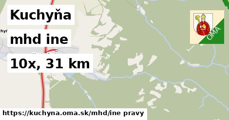 Kuchyňa Doprava iná 