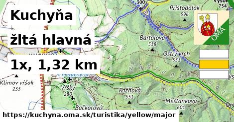 Kuchyňa Turistické trasy žltá hlavná