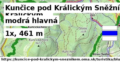 Kunčice pod Králickým Sněžníkem Turistické trasy modrá hlavná