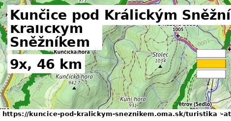 Kunčice pod Králickým Sněžníkem Turistické trasy  