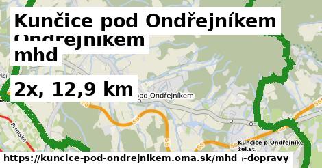 Kunčice pod Ondřejníkem Doprava  