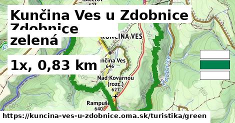 Kunčina Ves u Zdobnice Turistické trasy zelená 