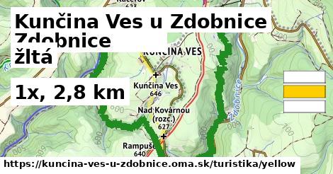 Kunčina Ves u Zdobnice Turistické trasy žltá 