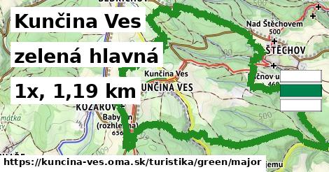 Kunčina Ves Turistické trasy zelená hlavná