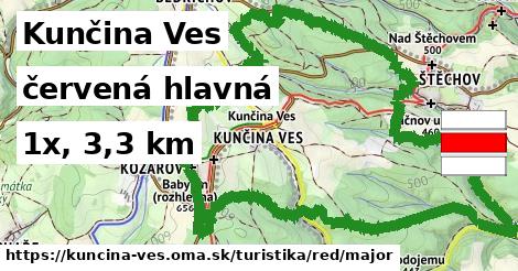 Kunčina Ves Turistické trasy červená hlavná