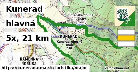 Kunerad Turistické trasy hlavná 