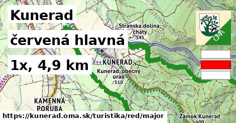 Kunerad Turistické trasy červená hlavná