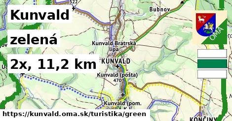Kunvald Turistické trasy zelená 