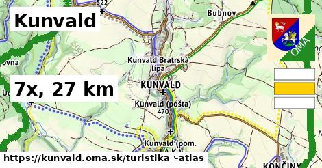 Kunvald Turistické trasy  