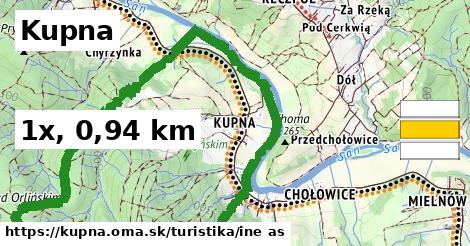 Kupna Turistické trasy iná 