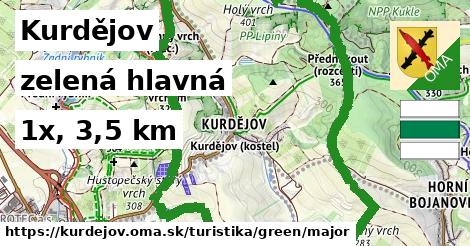 Kurdějov Turistické trasy zelená hlavná