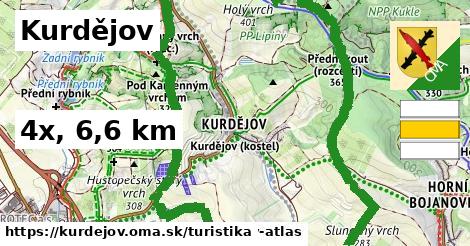 Kurdějov Turistické trasy  