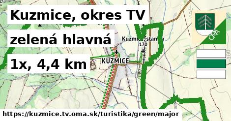 Kuzmice, okres TV Turistické trasy zelená hlavná