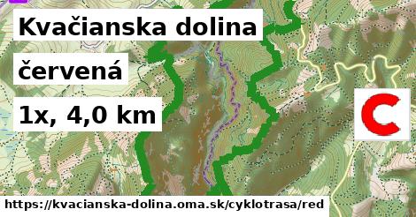 Kvačianska dolina Cyklotrasy červená 