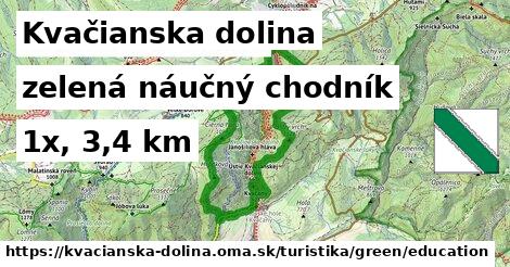 Kvačianska dolina Turistické trasy zelená náučný chodník