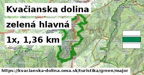 Kvačianska dolina Turistické trasy zelená hlavná