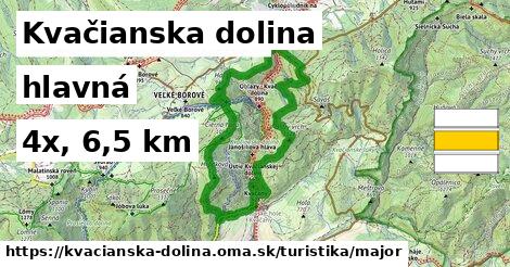 Kvačianska dolina Turistické trasy hlavná 