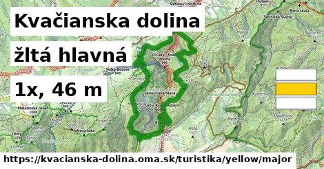 Kvačianska dolina Turistické trasy žltá hlavná