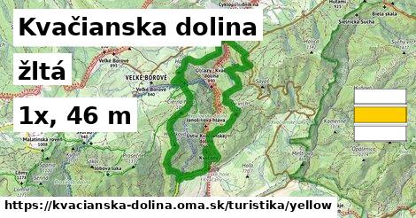 Kvačianska dolina Turistické trasy žltá 