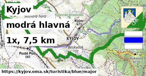 Kyjov Turistické trasy modrá hlavná