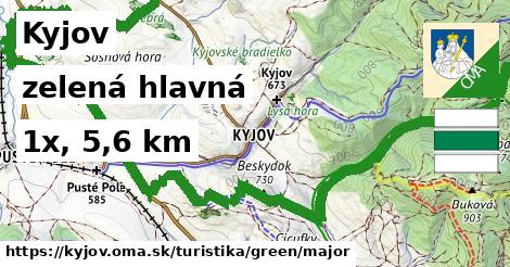 Kyjov Turistické trasy zelená hlavná