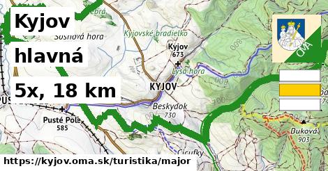 Kyjov Turistické trasy hlavná 