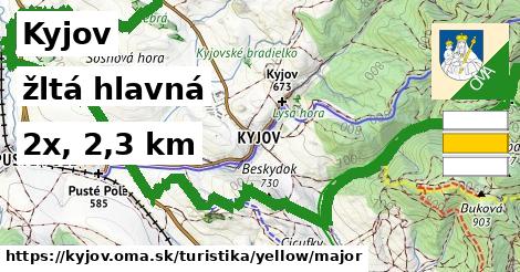 Kyjov Turistické trasy žltá hlavná