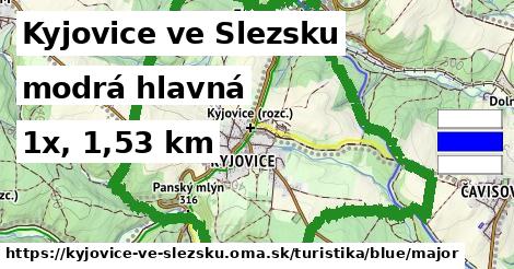 Kyjovice ve Slezsku Turistické trasy modrá hlavná
