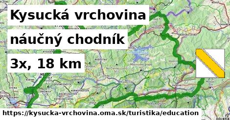 Kysucká vrchovina Turistické trasy náučný chodník 